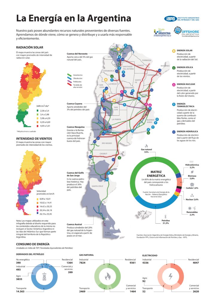 Energías renovables en La Rioja